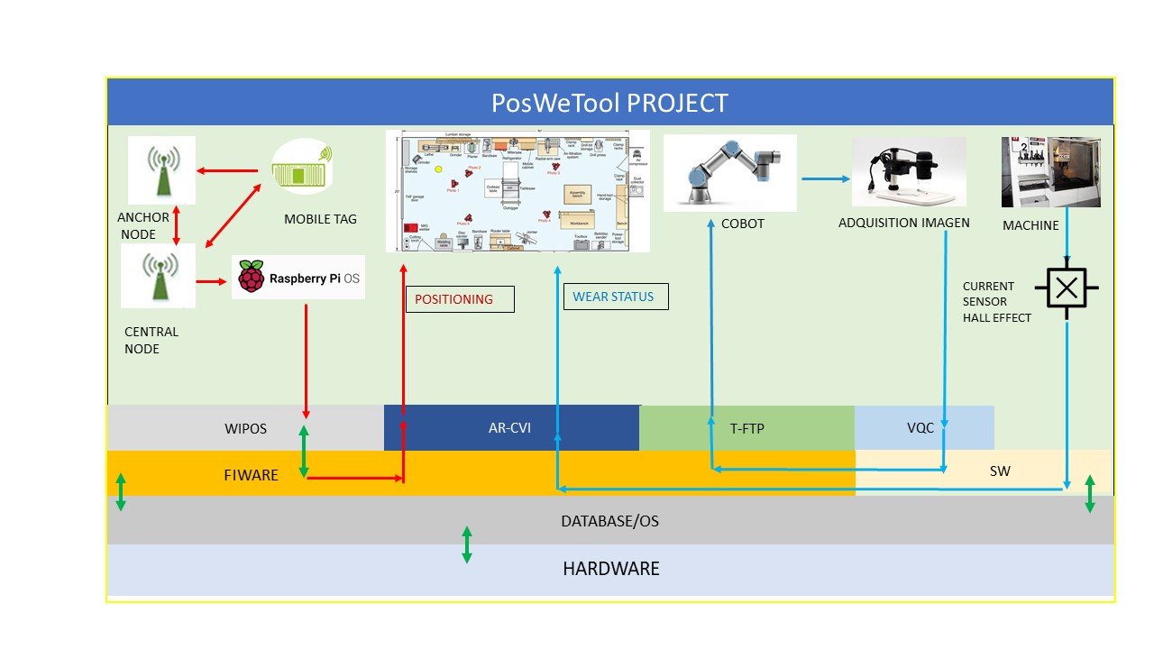 fiware